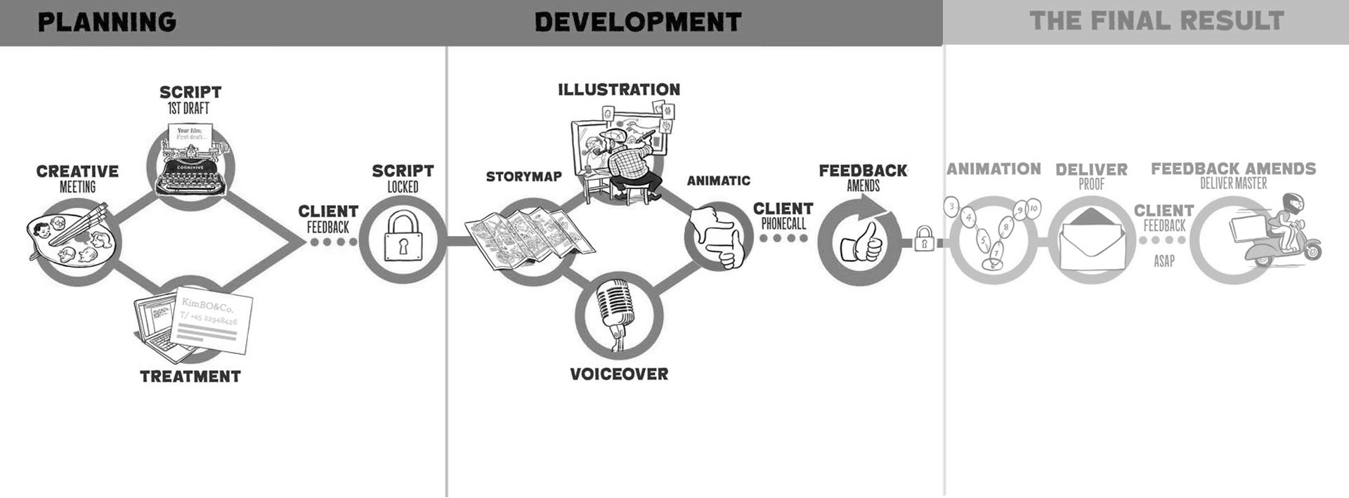 Film-infographic